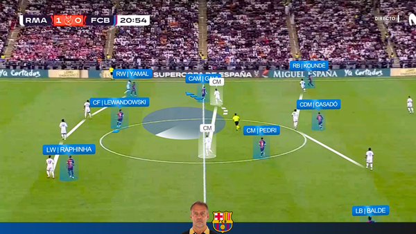 Real Madrid 2-5 Barcelona | Barcelona Attack vs 4-4-2