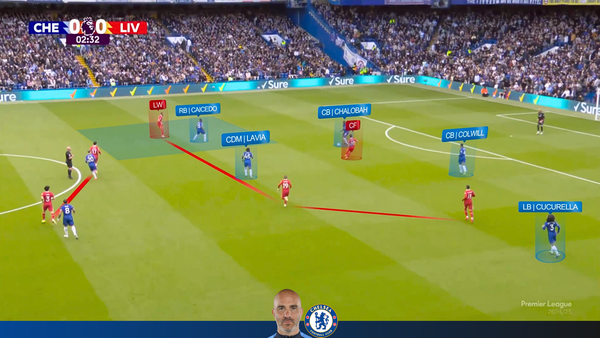 Chelsea 3-1 Liverpool | Chelsea Attack vs 4-2-3-1