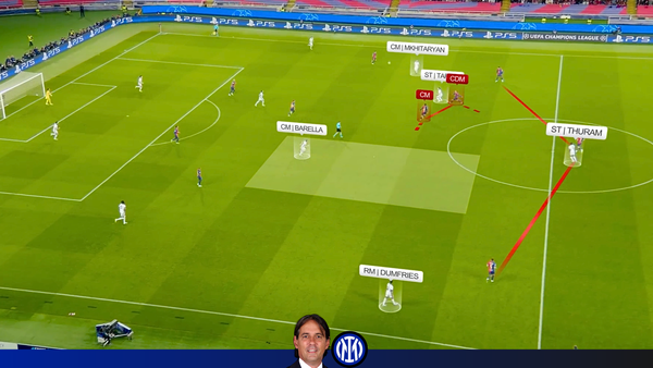 Barcelona 3-3 Inter | Inter Attack vs 4-2-3-1