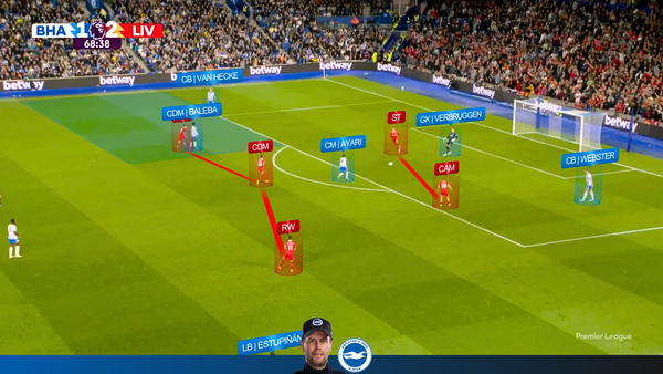 Brighton 3-2 Liverpool | Brighton Attack vs 4-4-2