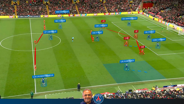 Liverpool 0-1 PSG | PSG Attack vs 4-2-3-1