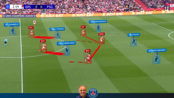 Arsenal 0-1 PSG | PSG Attack vs 4-4-2