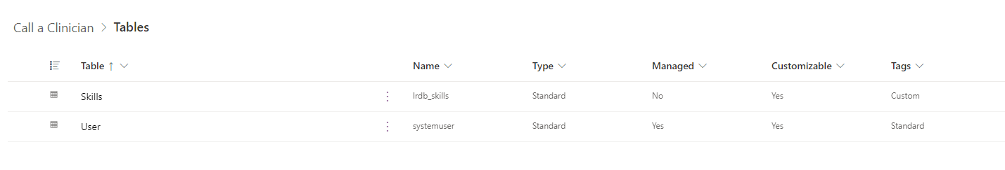 View of two tables in a solution in Dataverse