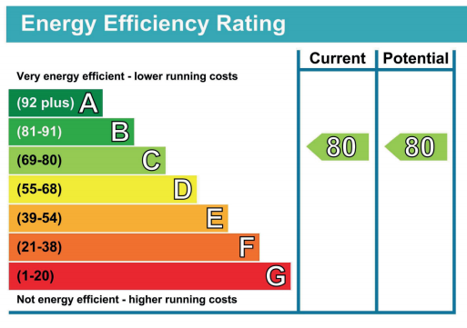 Energy efficiency is the first step