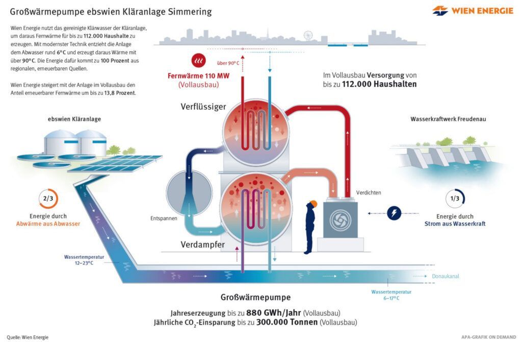 The good stuff in wastewater - part 1