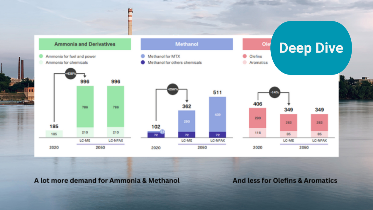 How much for green chemicals?