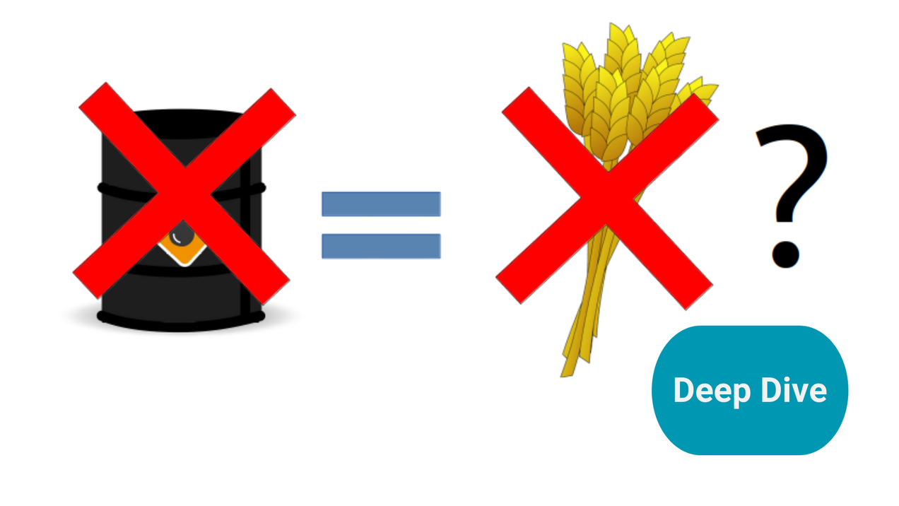 Will half the world starve without fossil fuels?