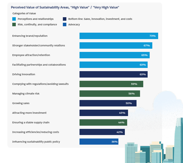 Sunday Brunch: What does a CSO actually do? Part 2