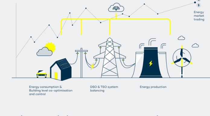 Are we finally getting closer to using your EV to 'power' the electricity grid?