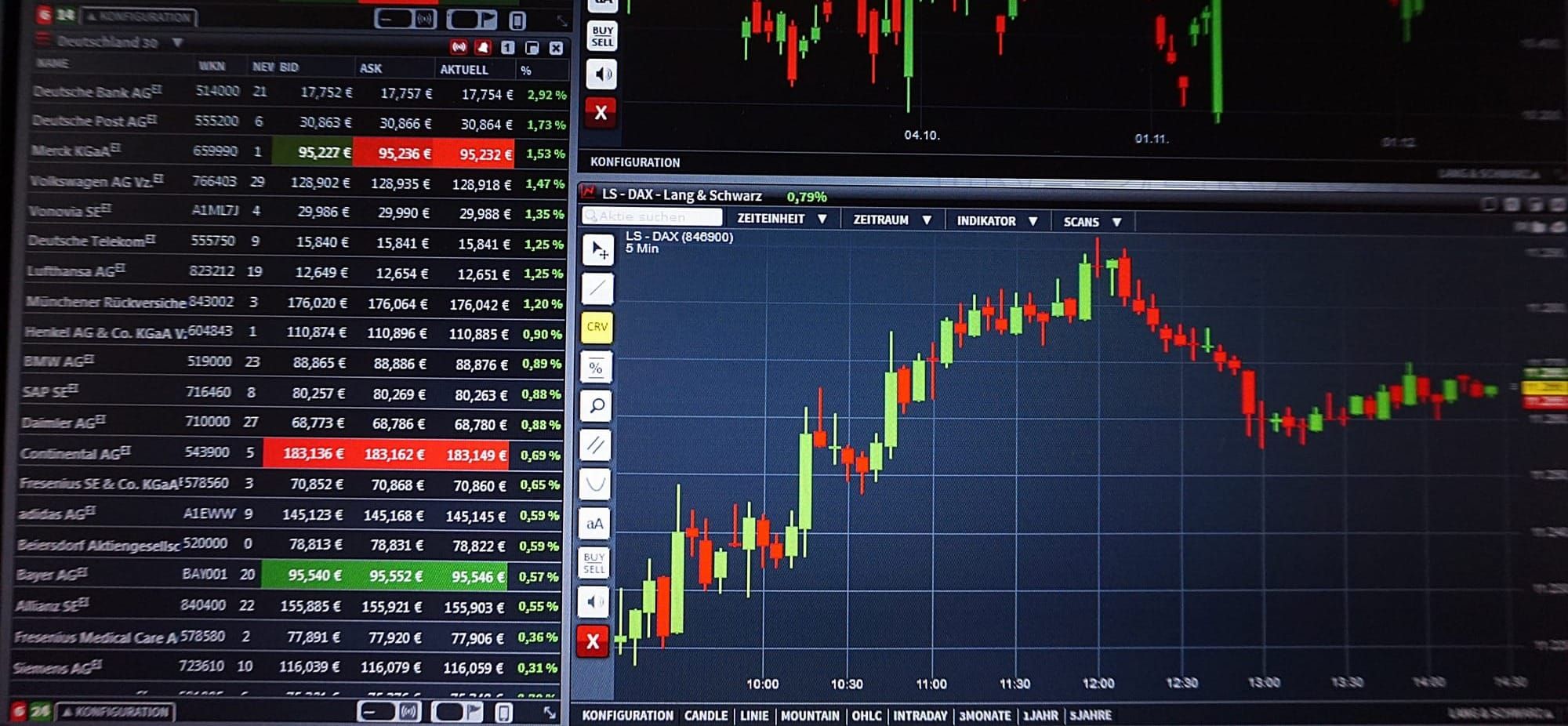 Sunday Brunch: How long can companies sustain competitive advantage?