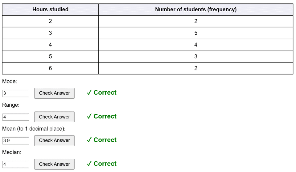 Analysing frequency tables worksheet