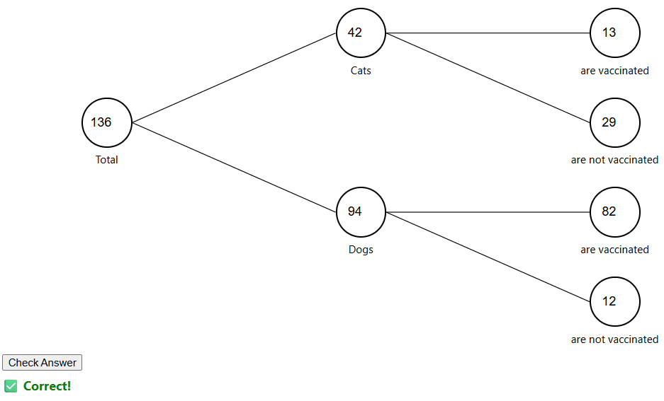 Frequency trees worksheet