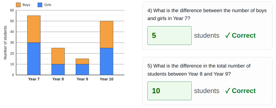 Composite bar charts worksheet