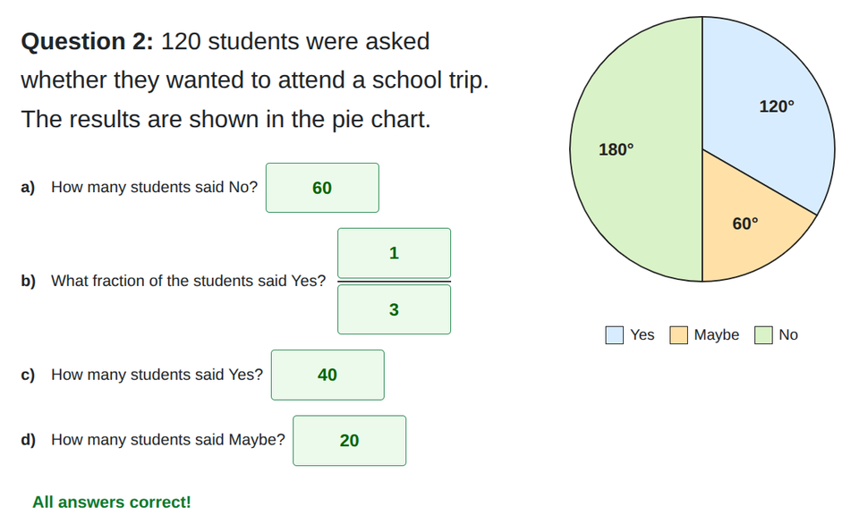 Reading pice charts worksheet
