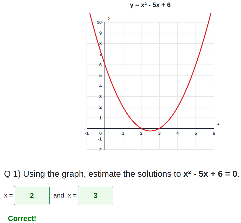 Solving quadratic equations graphically worksheet