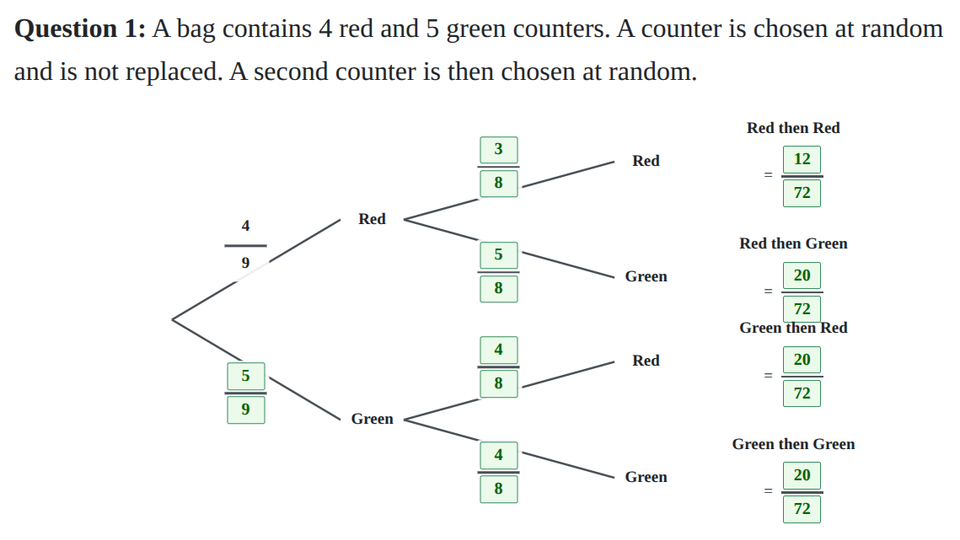 Dependent probability worksheet