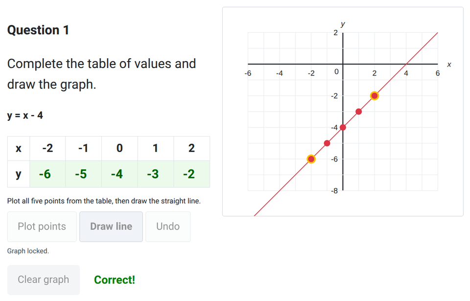 Drawing straight line graphs worksheet