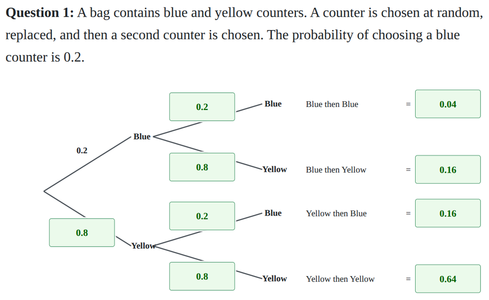 Independent probability trees worksheet