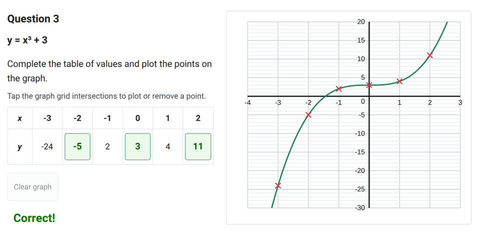Plotting cubic graphs worksheet
