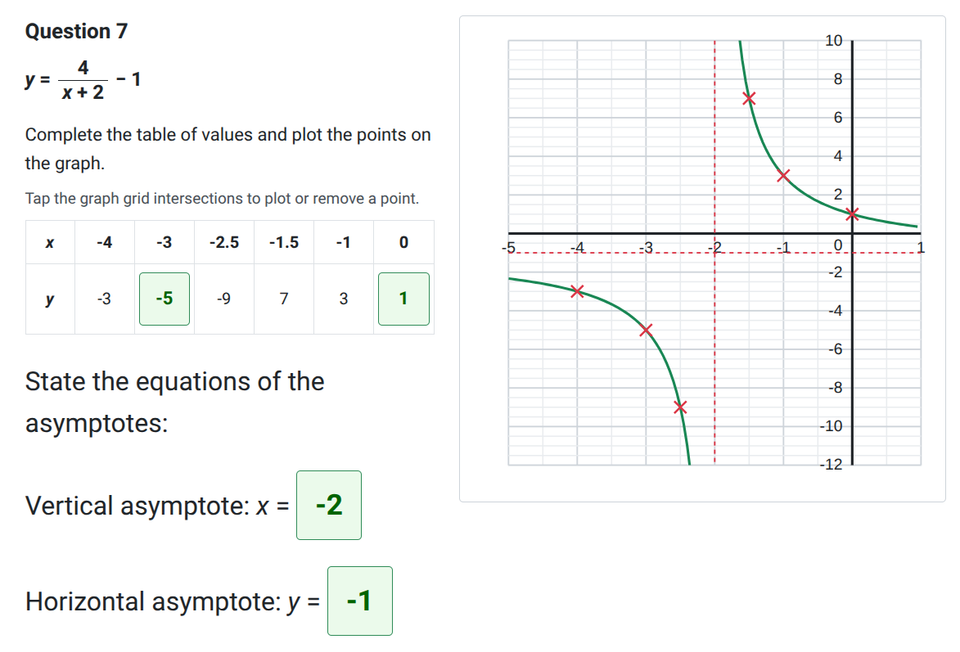 Reciprocal graphs worksheet