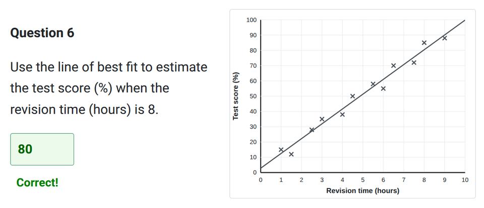 Scatter graphs worksheet