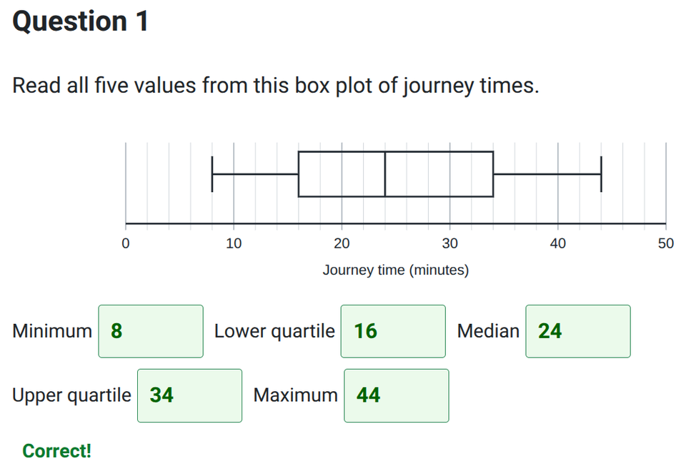 Box plots worksheet