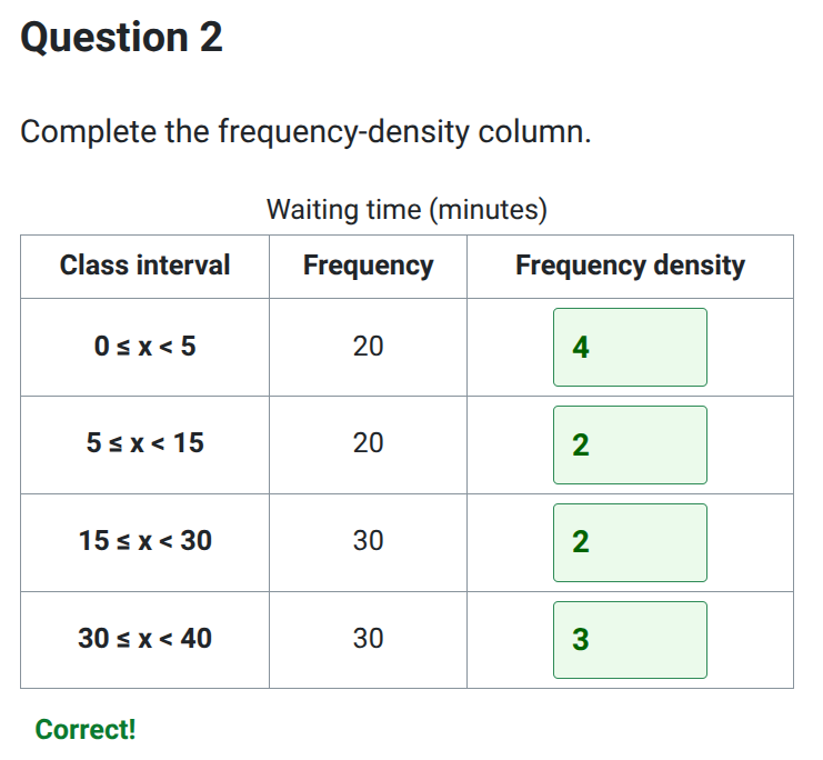 Histograms worksheet