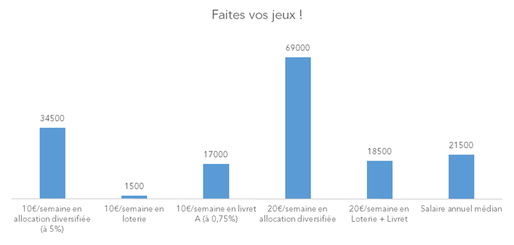 épargne-sur-30-ans