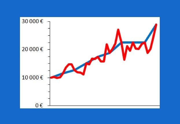 Évolution-de-la-valeur-de-deux-placements