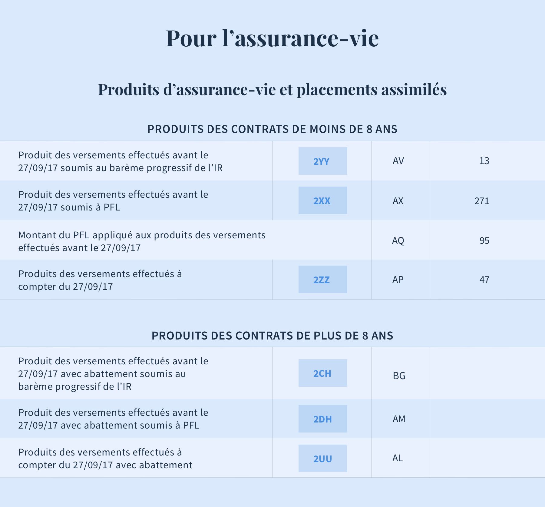 Assurance-vie Assurance-vie