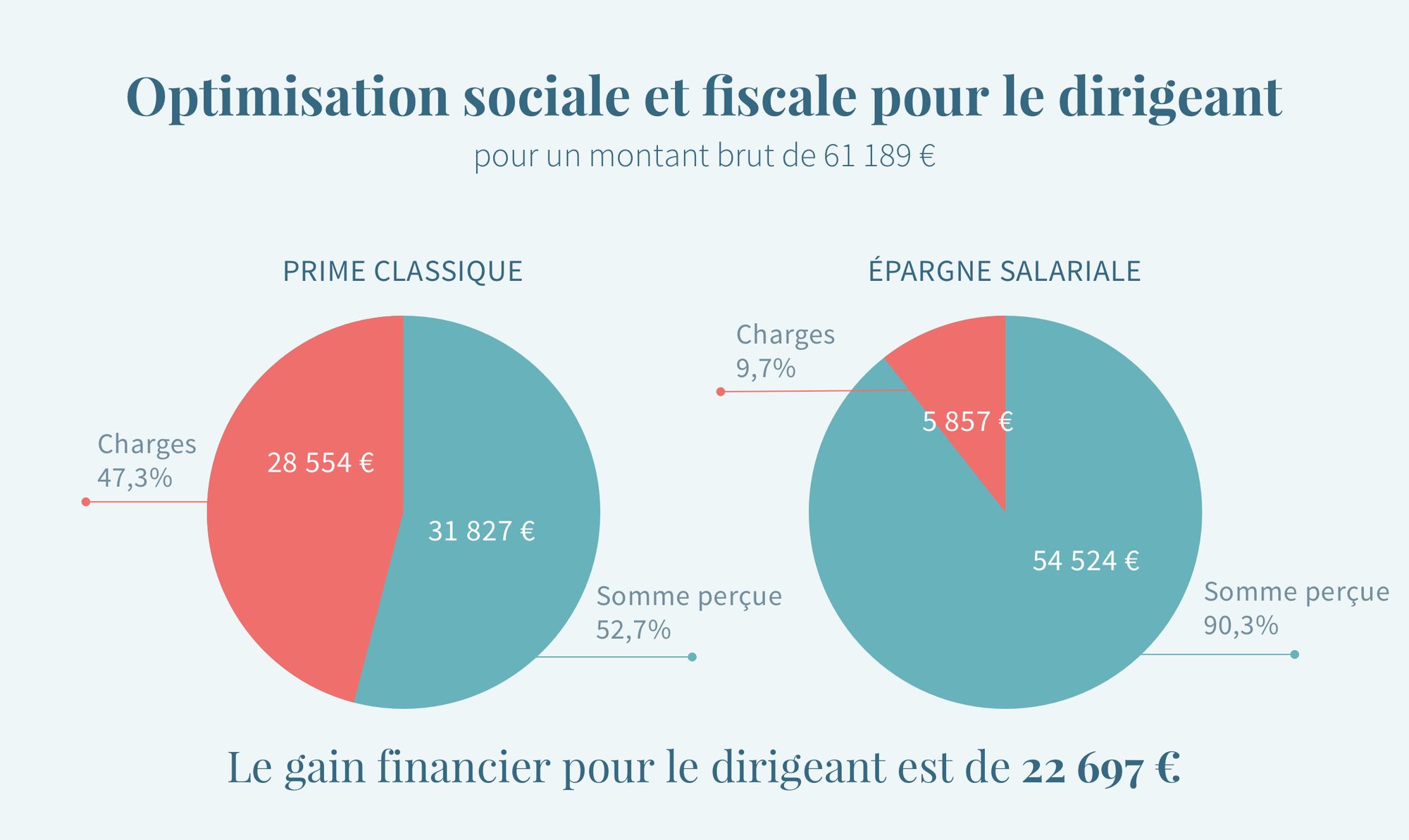 Epargne salariale
