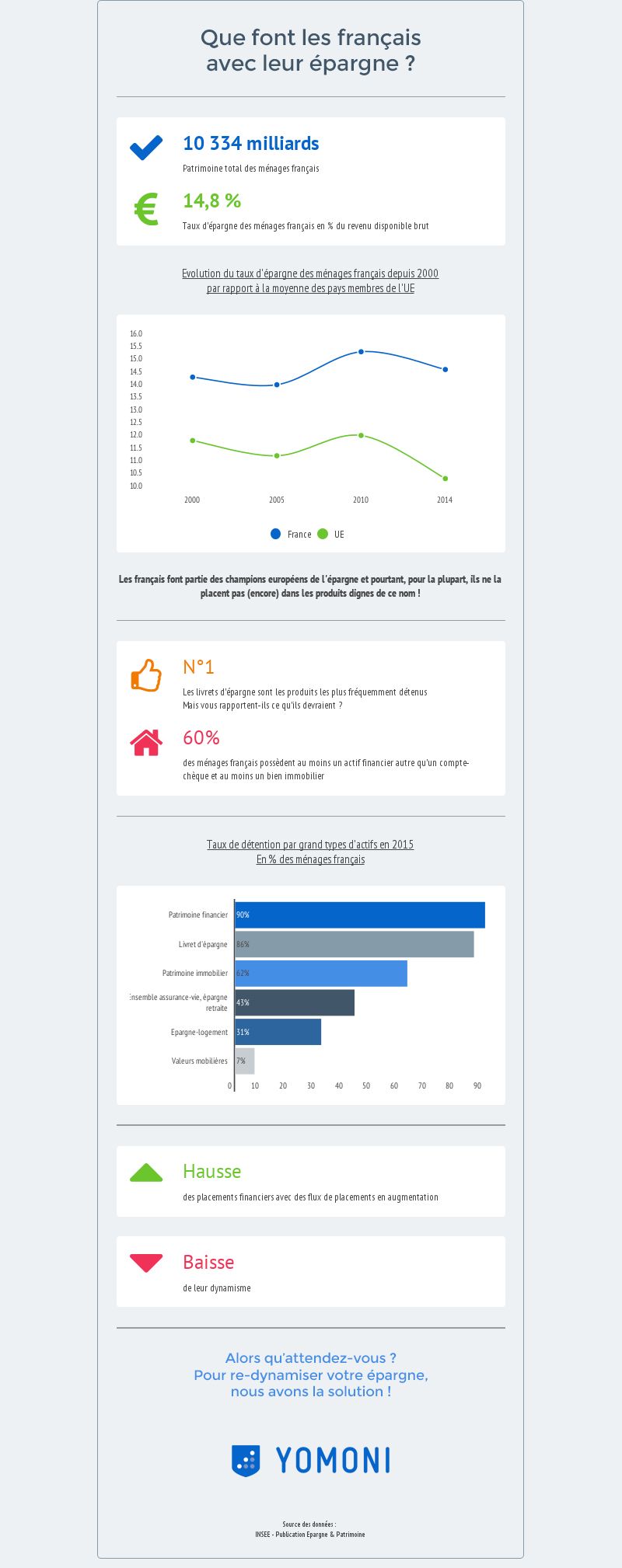 Infographie français-et-épargne
