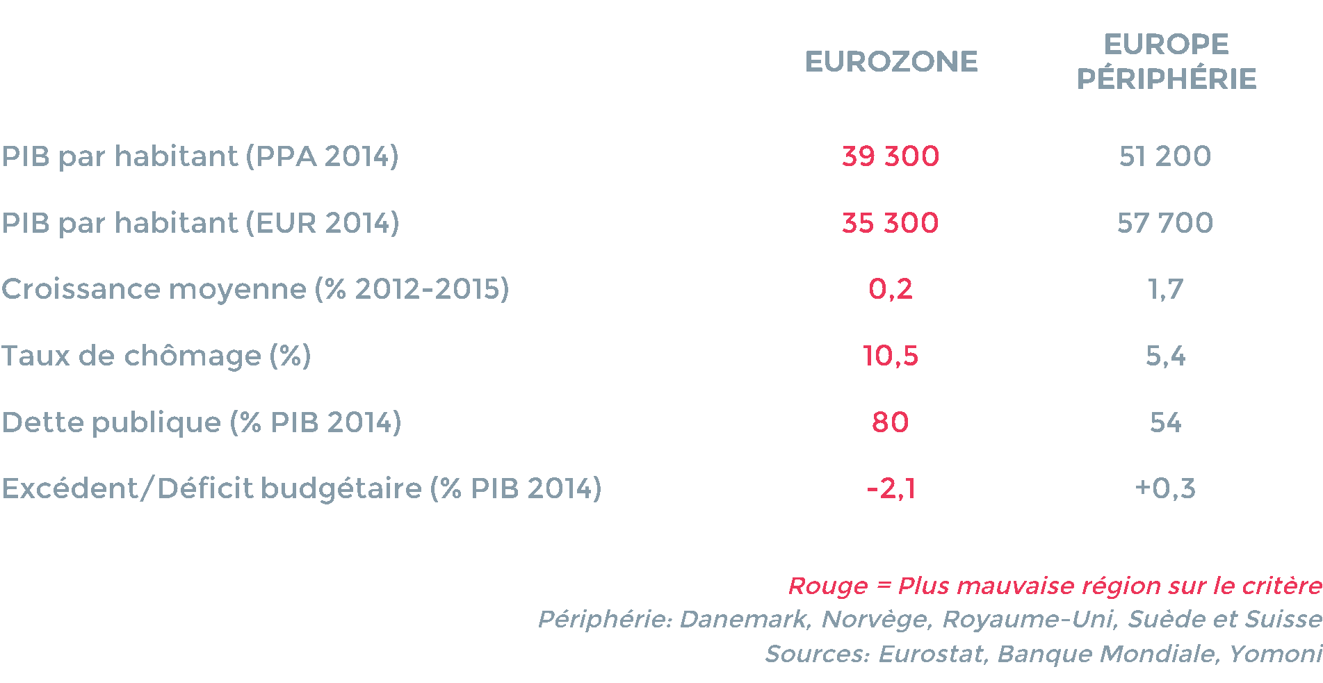 indicateurs-economiques-europe