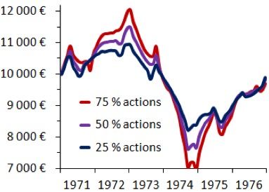 portefeuilles-actions–obligations