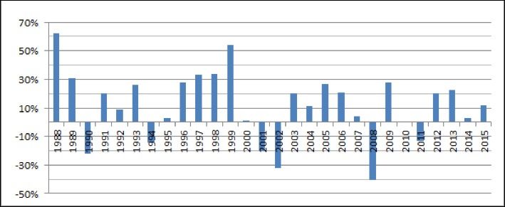 rendement-total-du-CAC40