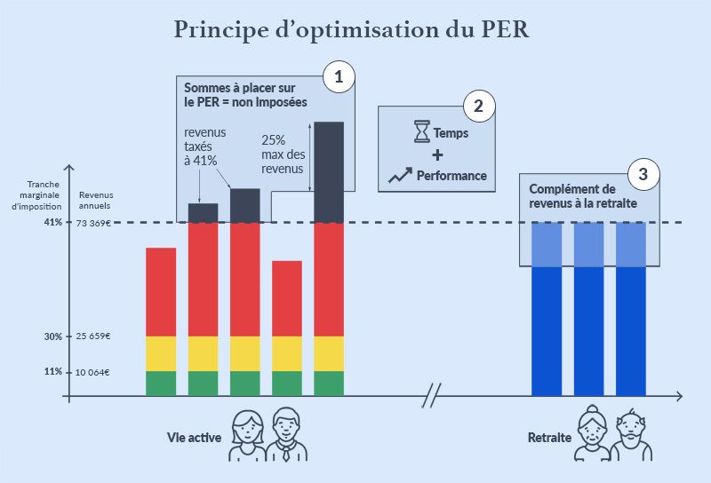 optimisation-per