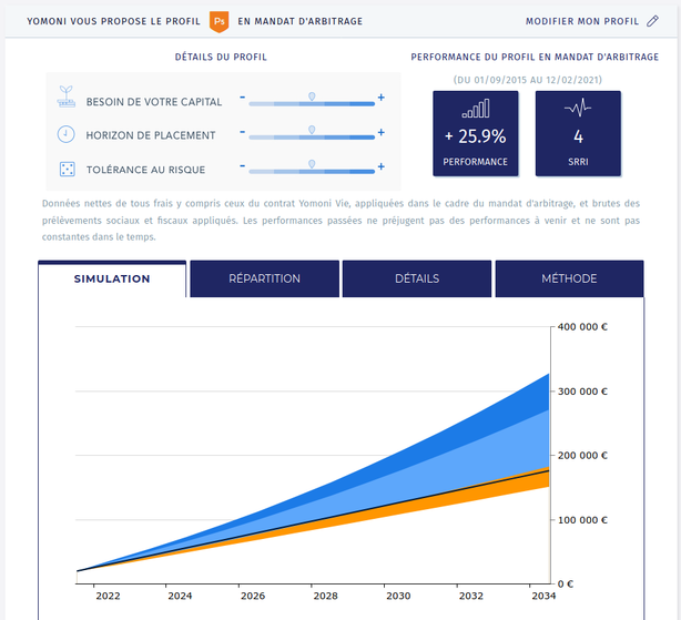 Proposition de profil du simulateur Yomoni, et projection financière.