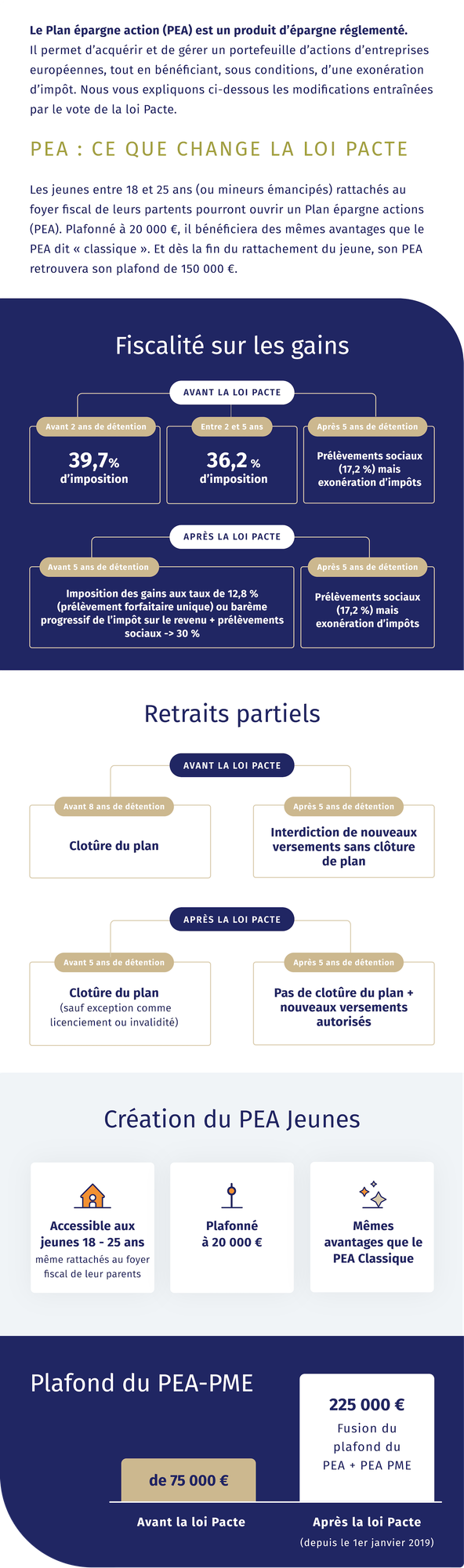 PEA : ce que change la Loi Pacte image de l'article