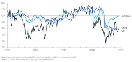 A graph showing the growth of the stock market

AI-generated content may be incorrect.