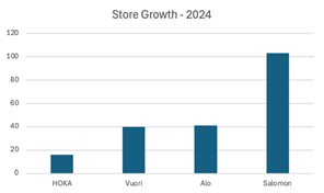 A graph with blue bars and text

AI-generated content may be incorrect.