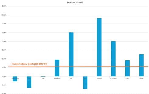 A graph with blue bars and red text

AI-generated content may be incorrect.