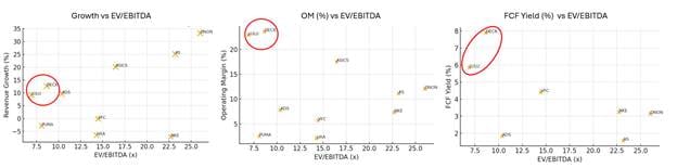 A graph with numbers and points

AI-generated content may be incorrect.