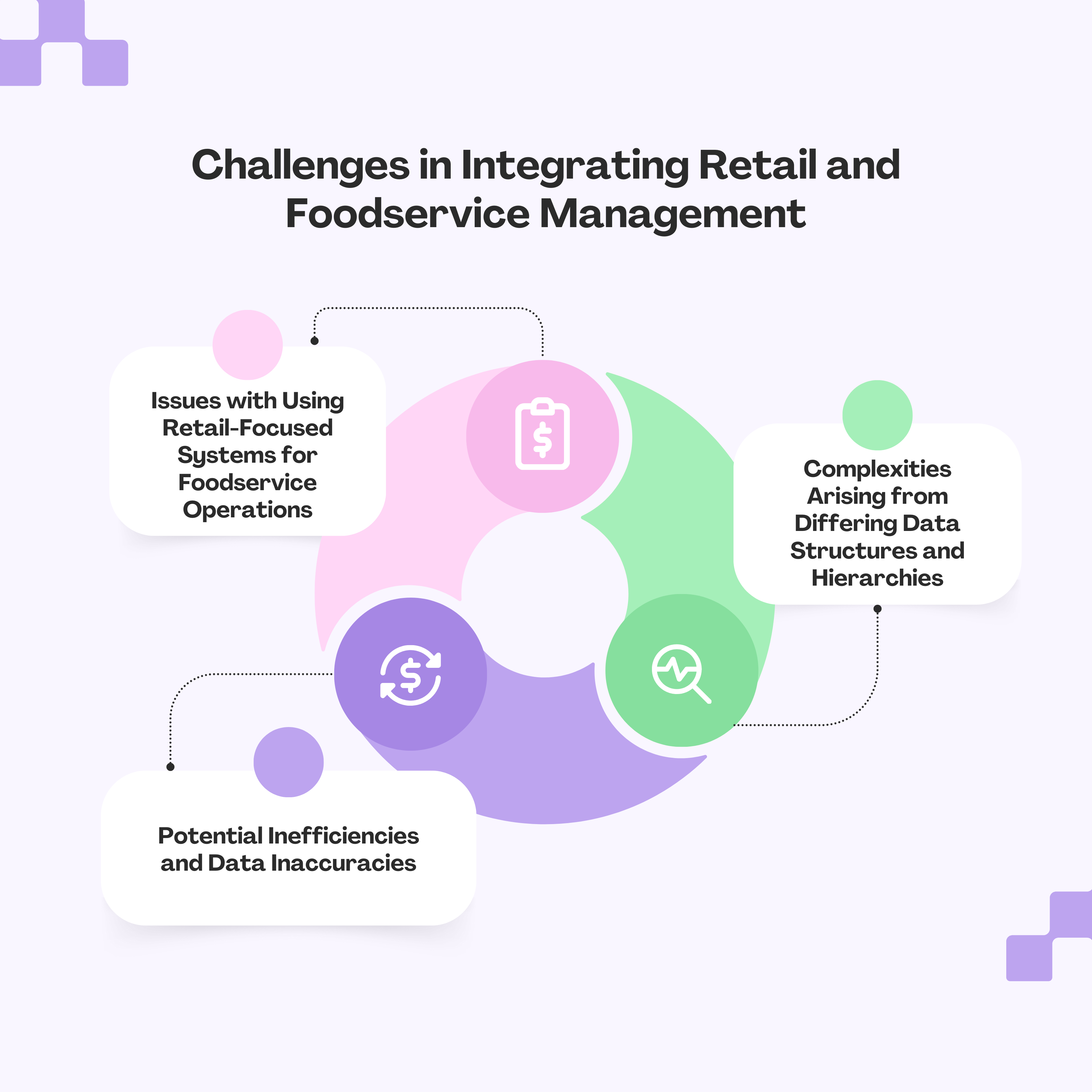 Challenges in Integrating Retail and Foodservice Management
