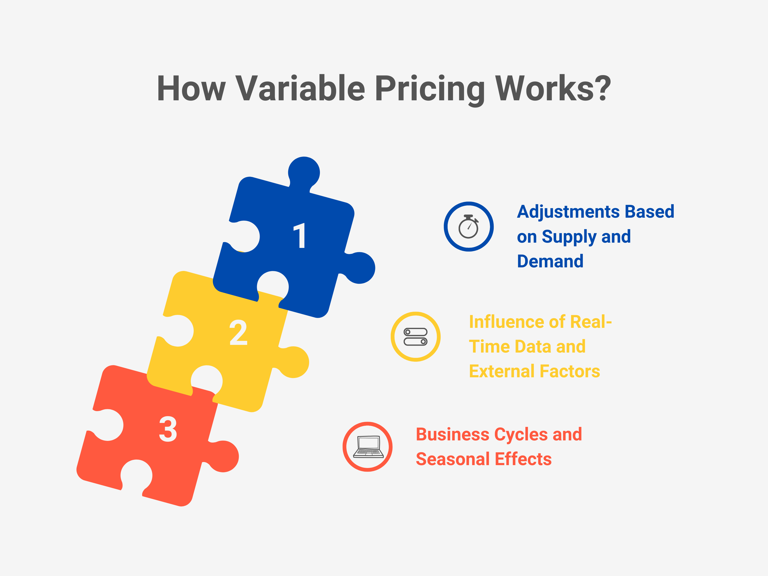 How Variable Pricing Works?