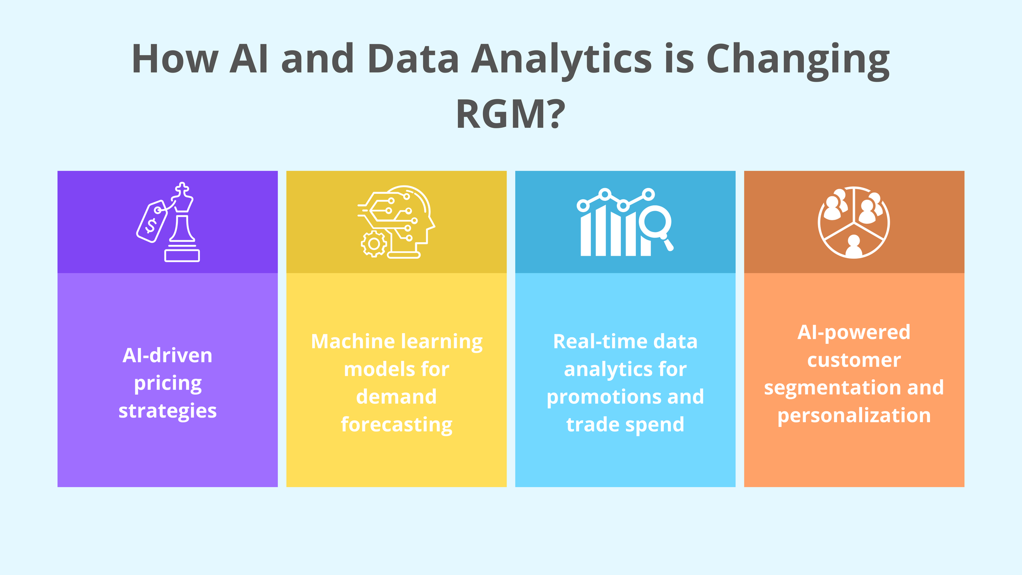 How AI and Data Analytics is Changing RGM?