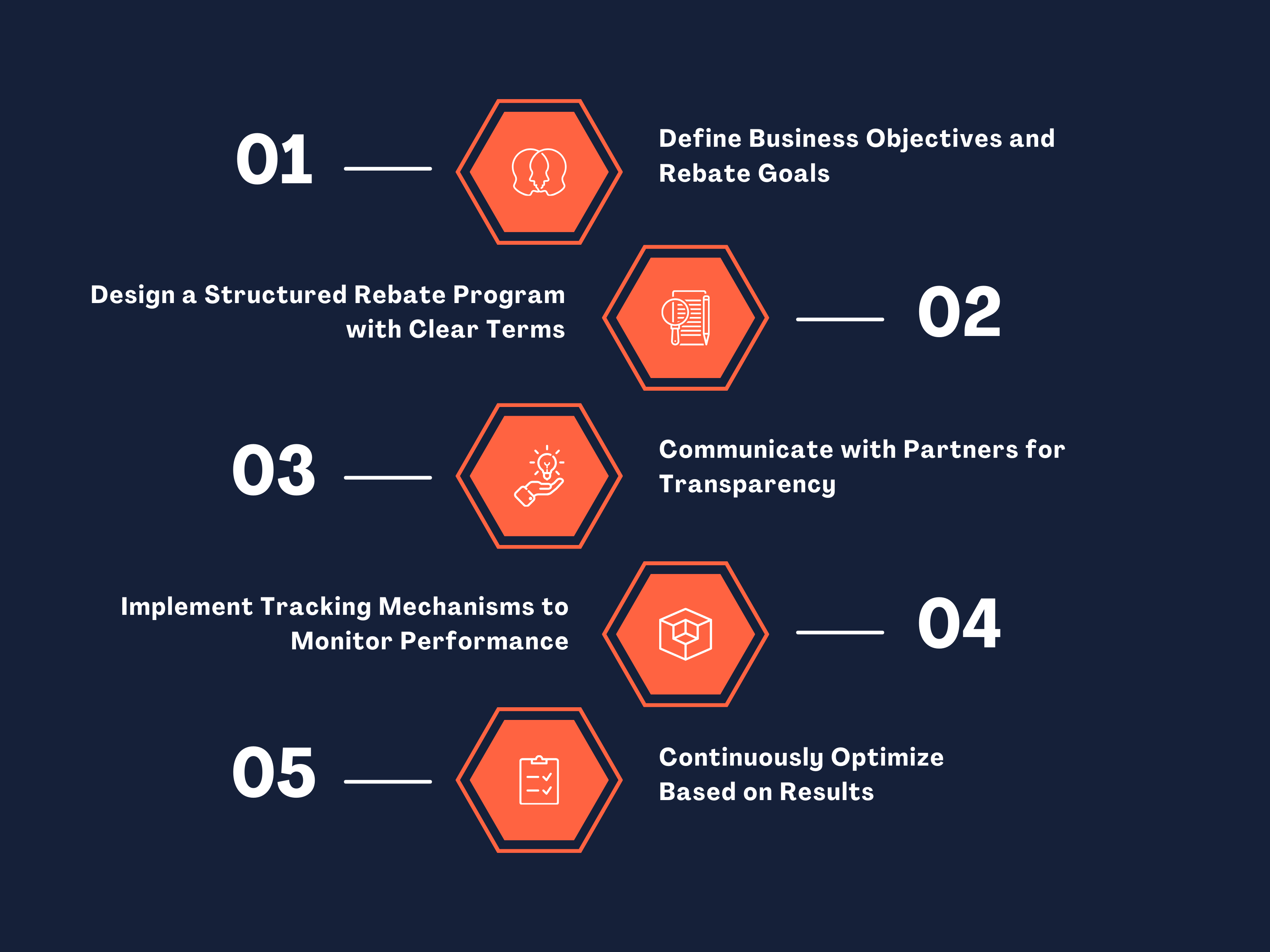 How to Get Started with a Back-End Rebate Program?