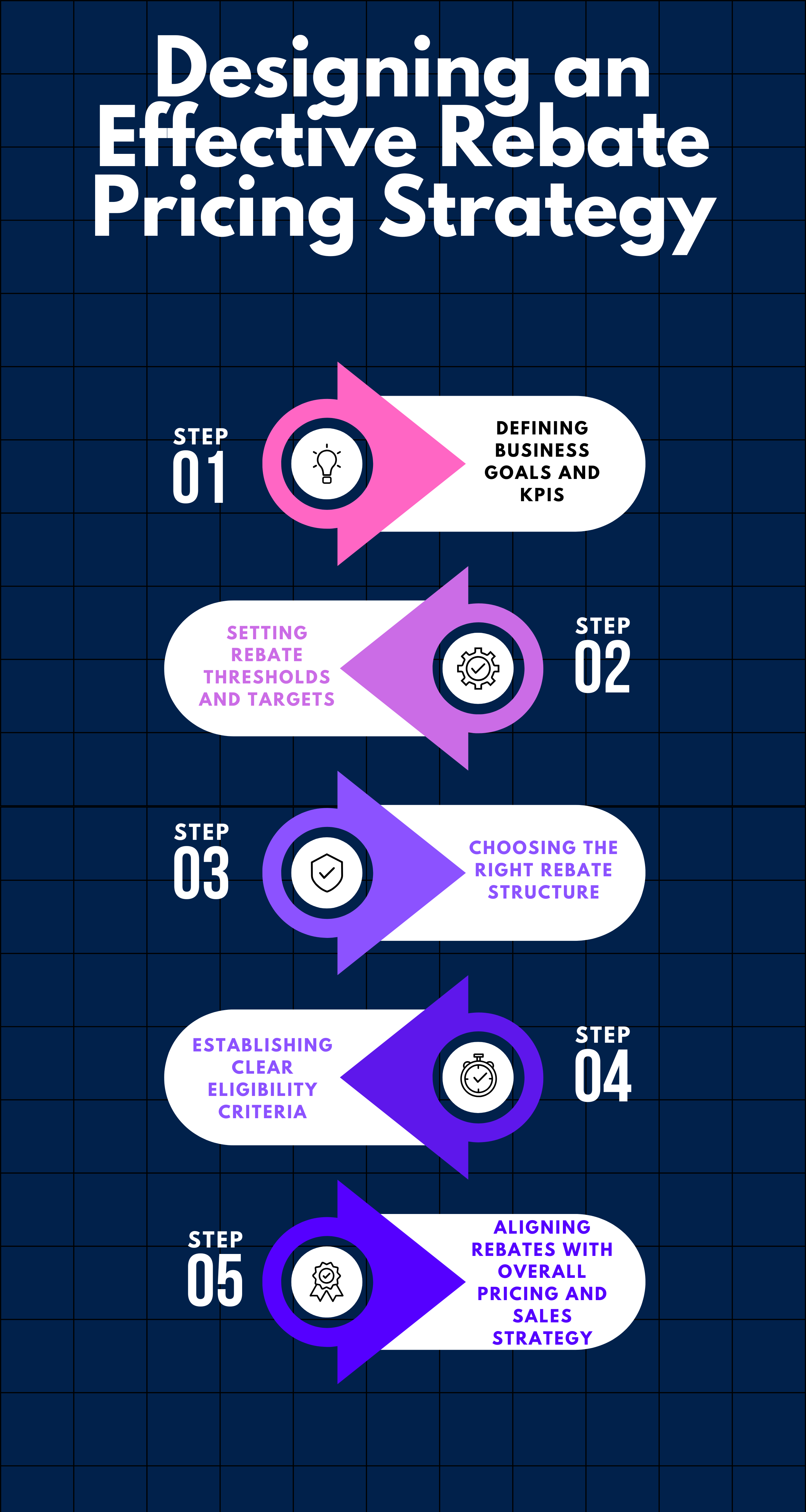 Designing an Effective Rebate Pricing Strategy