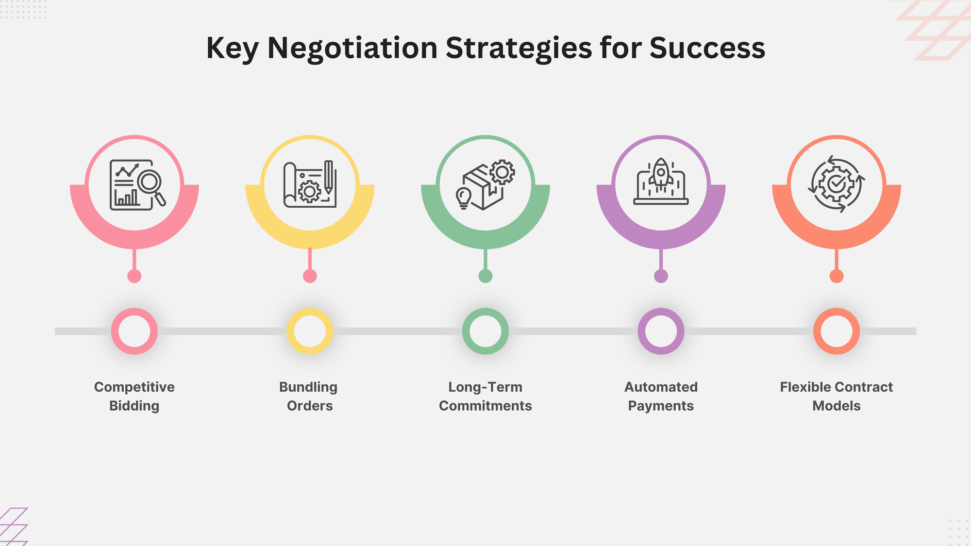 Key Negotiation Strategies for Success