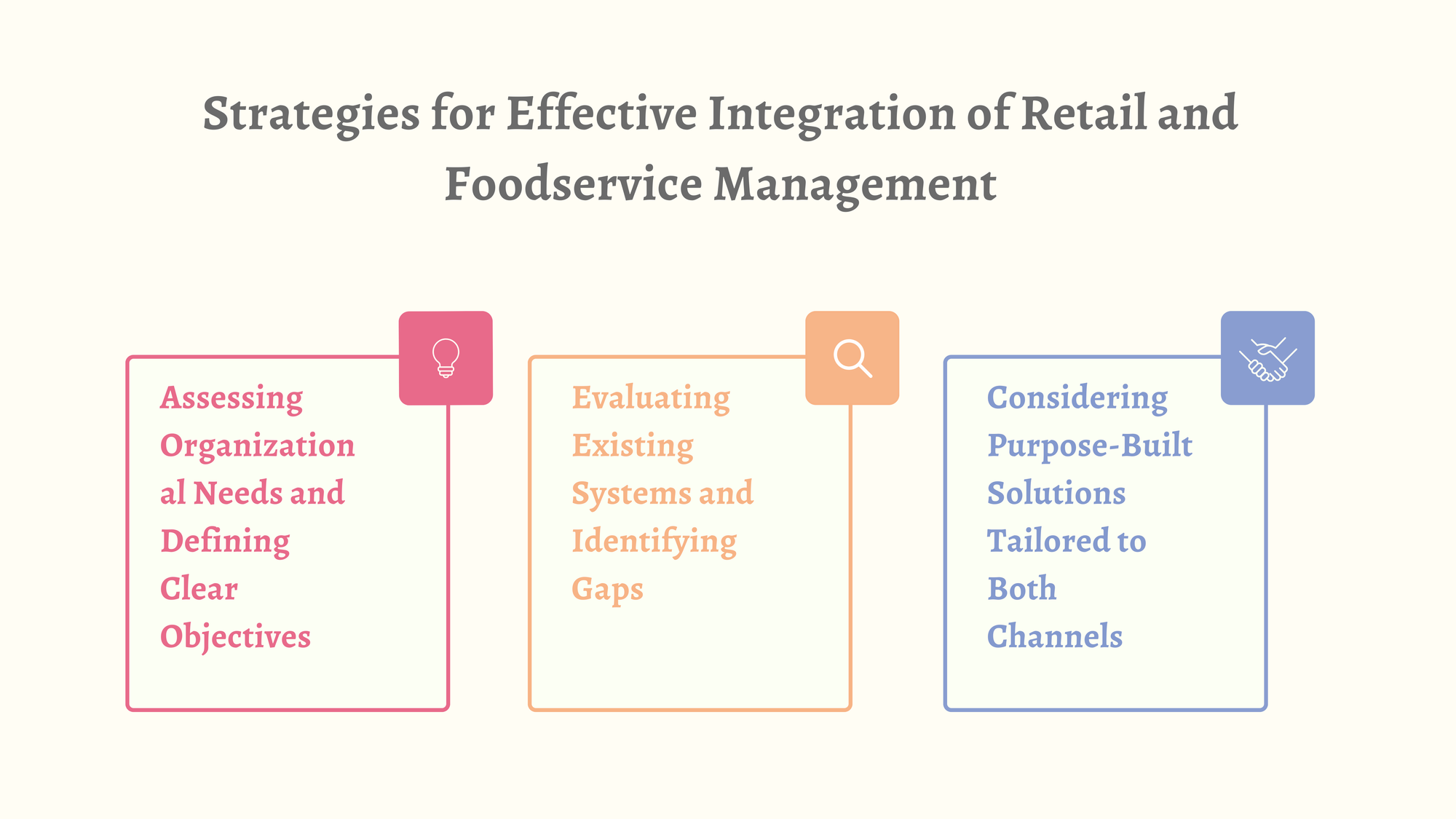 Strategies for Effective Integration of Retail and Foodservice Management