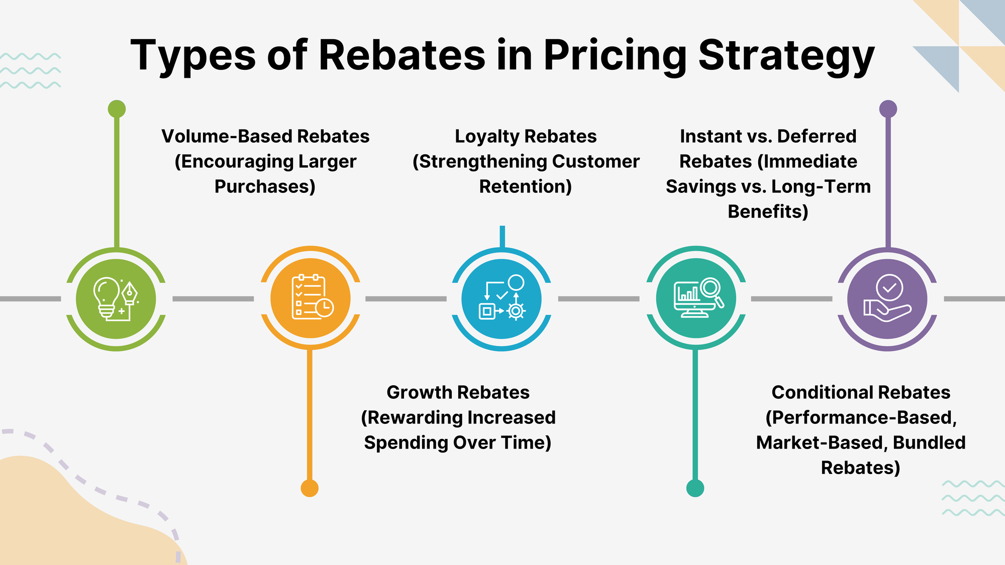 Types of Rebates in Pricing Strategy